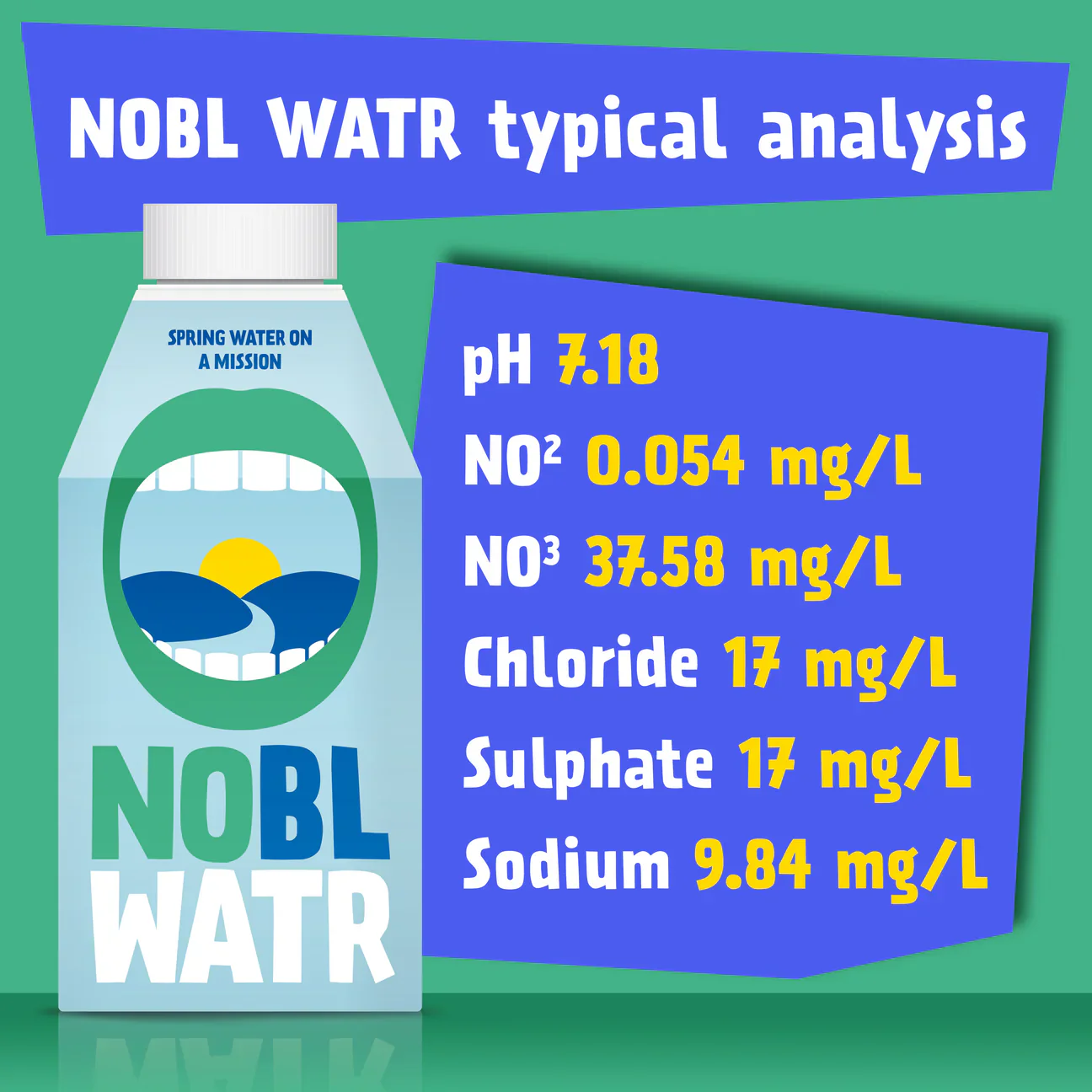 NOBL Water (500ml x 12) - Image 3
